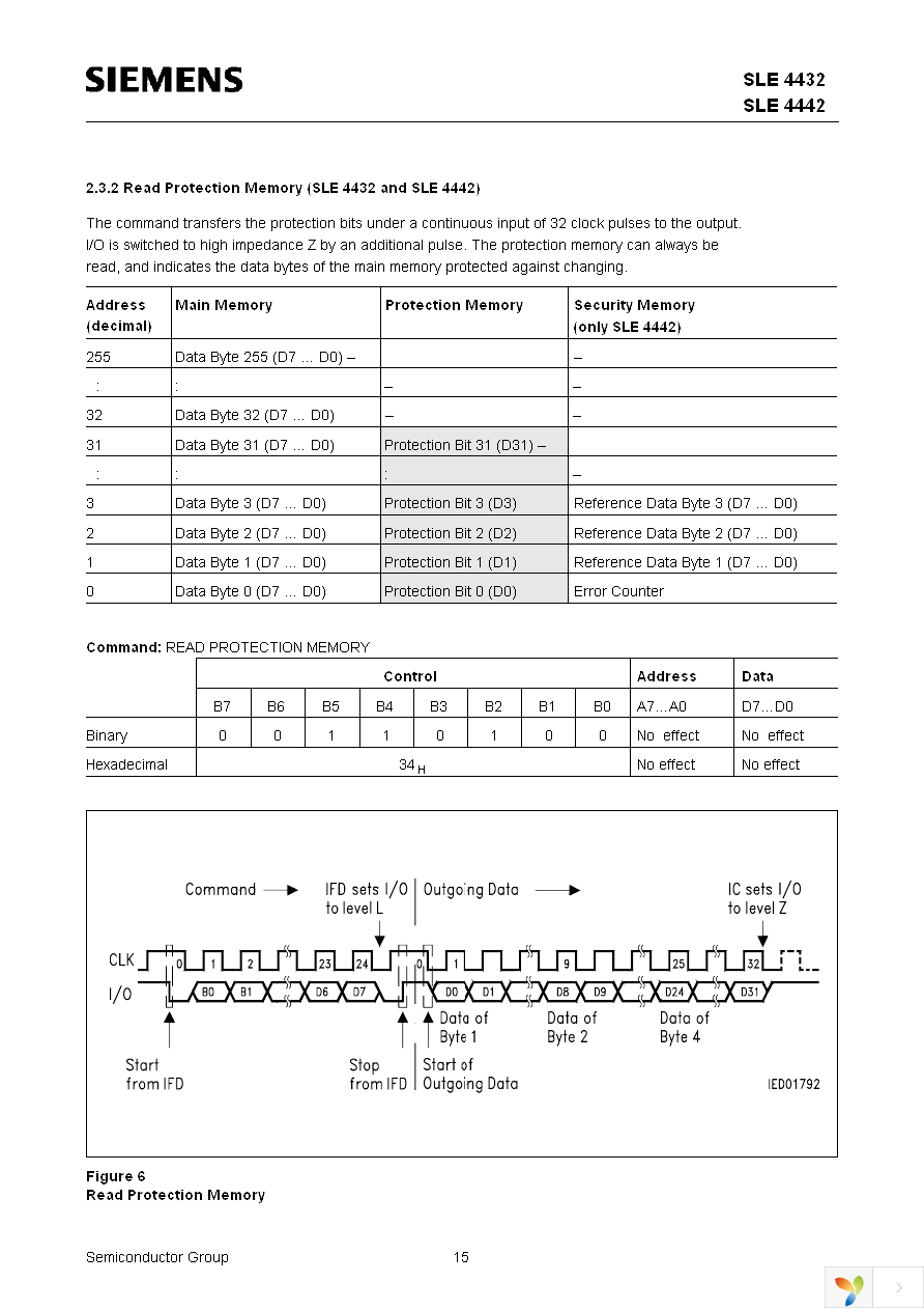 SLE 4432 M3.2 Page 17